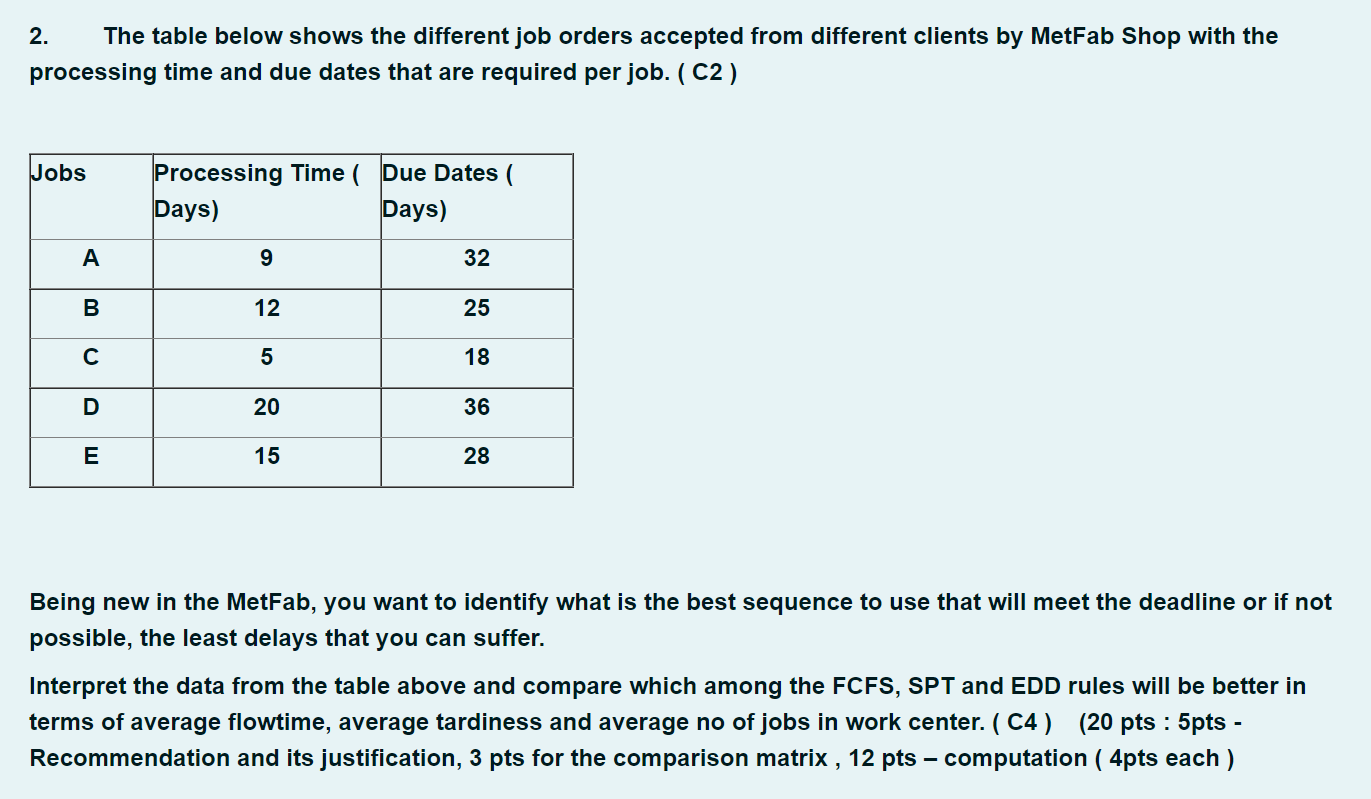 2. The table below shows the different job orders