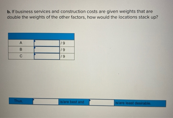 A manager received an analysis of several cities