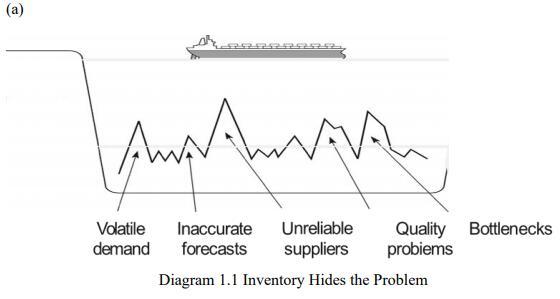 Diagram 1.1 shows some of the common problems