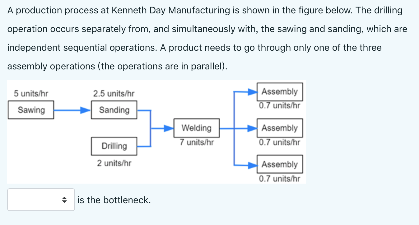 Sawing / Sanding/ Drilling/Welding/Assembly? A