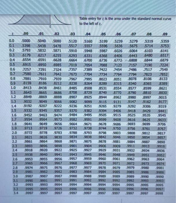 Question Completion Status The table below shows