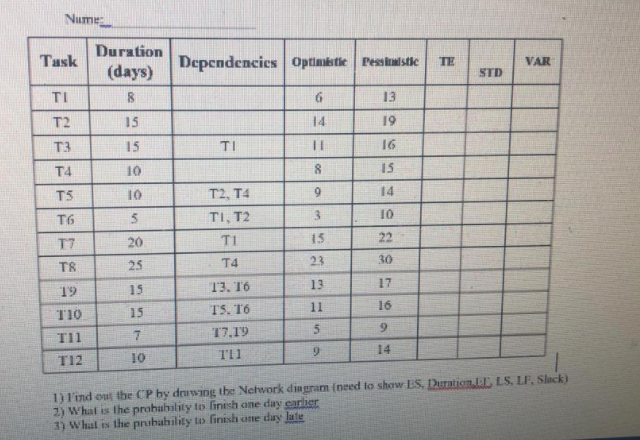 Nume Task Dependencies Optimistic Pessimistic TE
