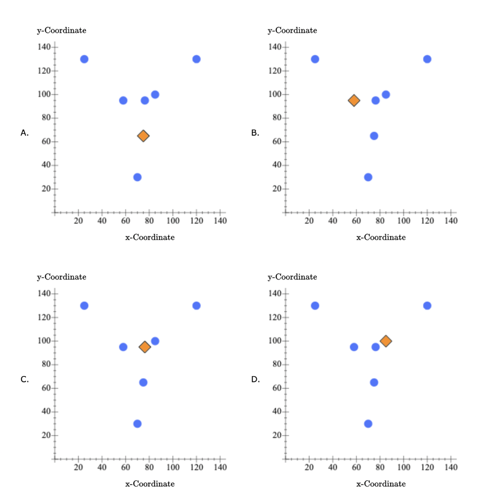 I could really use help with this Taylor Paper