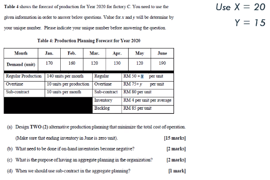 Unique number is x = 20 , Y = 15 Use X = 20 Y =