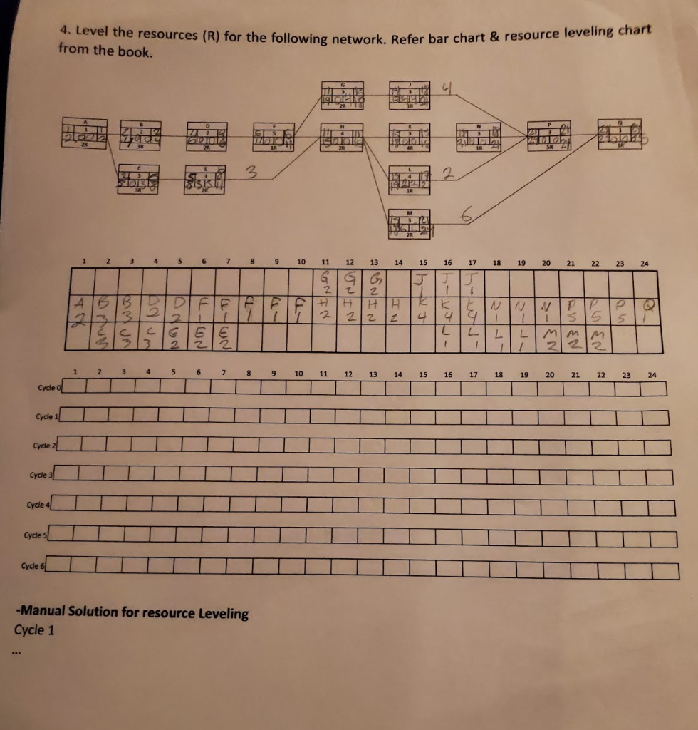 Need help with the cycles 4. Level the resources