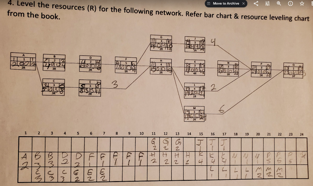 Need help with the cycles 4. Level the resources