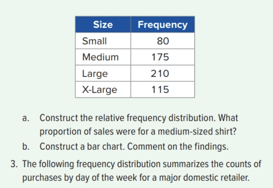 Frequency 80 Size Small Medium Large X-Large 175