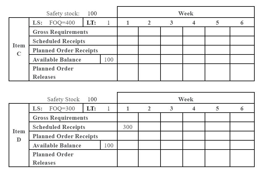 Below is the product structure tree for end-item