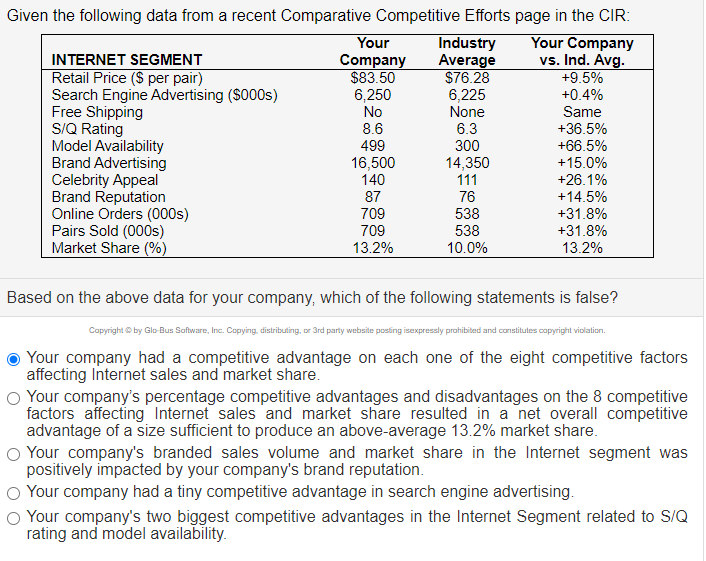 Given the following data from a recent