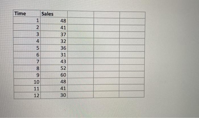 In the spreadsheet data set containing monthly