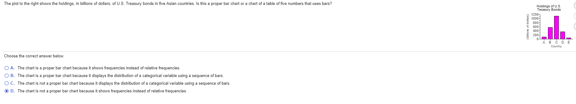 question The plot to the right shows the