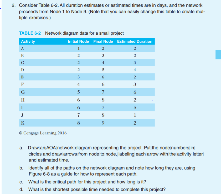 2. Consider Table 6-2. All duration estimates or