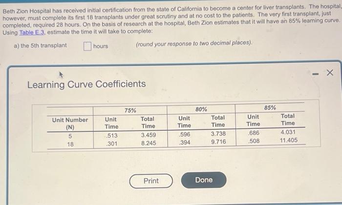 Beth Zion Hospital has received initial