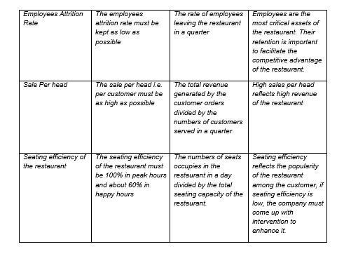Activity 2: Design a checklist for the below