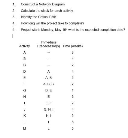 1. 2 3. 4 Construct a Network Diagram Calculate