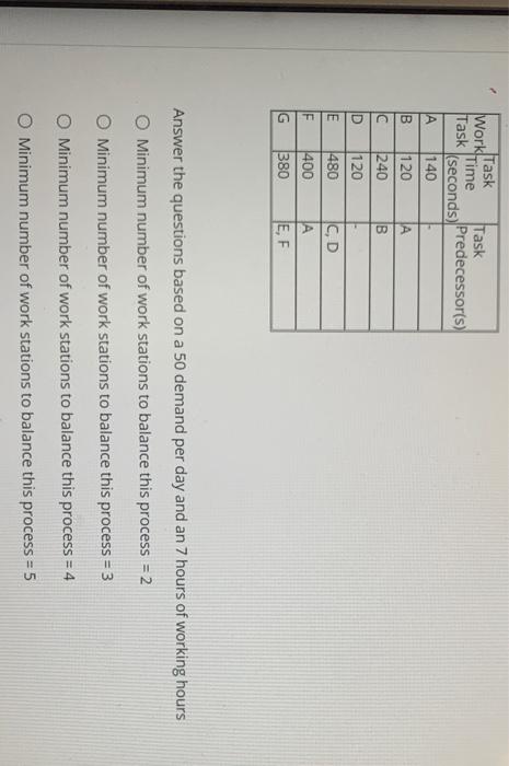 Task Work Time Task Task (seconds) Predecessor(s)