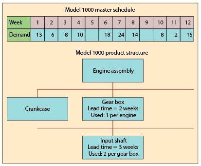 ** PLEASE PROVIDE ANSWERS USING THE SPECIFIC DATA