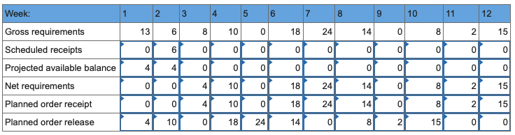 ** PLEASE PROVIDE ANSWERS USING THE SPECIFIC DATA