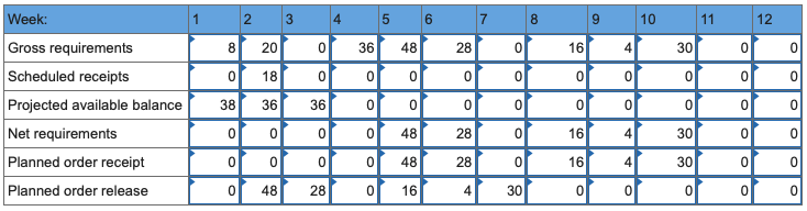 ** PLEASE PROVIDE ANSWERS USING THE SPECIFIC DATA
