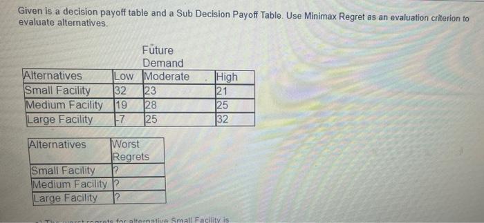 Given is a decision payoff table and a Sub