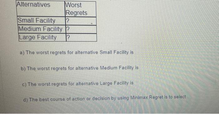Given is a decision payoff table and a Sub