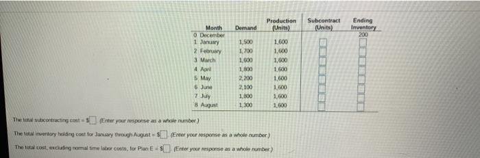The president of the misregate demand quarters