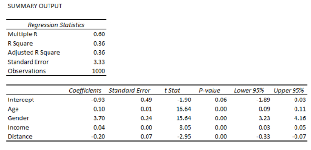 Target Corporation is testing a multiple linear