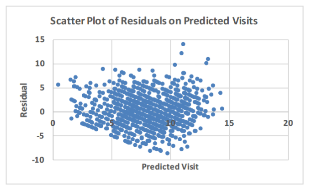 Target Corporation is testing a multiple linear