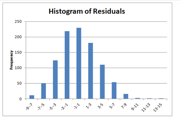 Target Corporation is testing a multiple linear