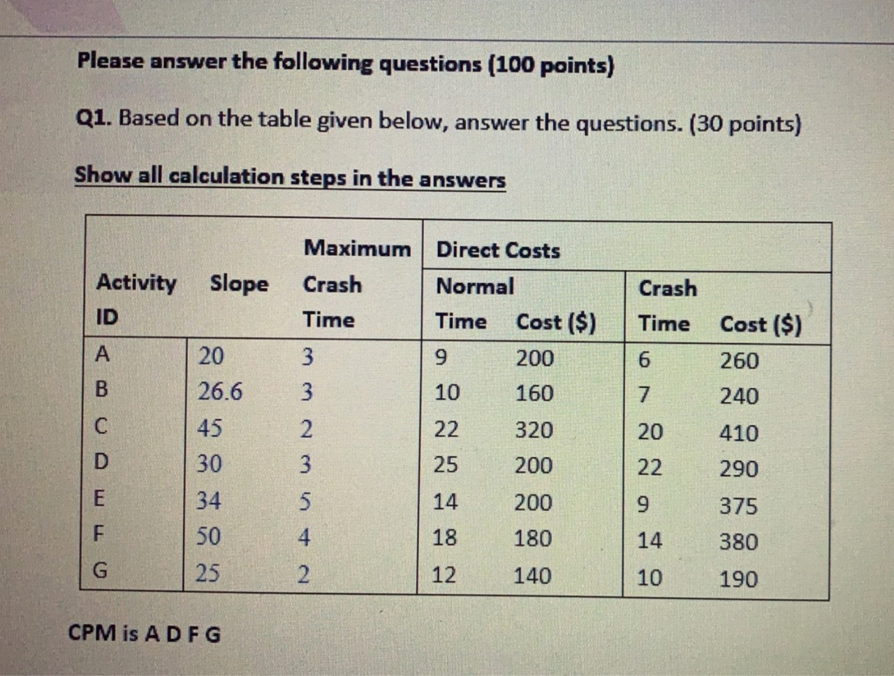 I resubmitted Please answer the following