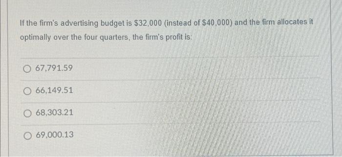 If the firm's advertising budget is $32,000