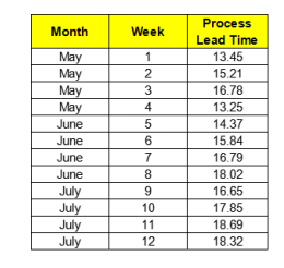 Skip Navigation Chegg study Find Solutions For