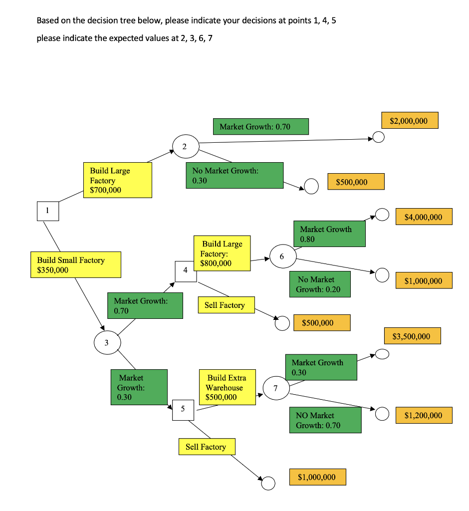 PLEASE SHOW ALL YOUR WORK AND ANSWER ALL PARTS.