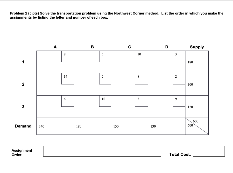 Problem 2 (5 pts) Solve the transportation