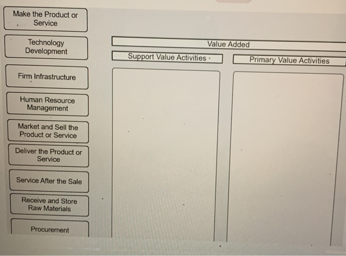 Make the Product or Service Technology