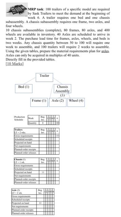 MRP task: 100 trailers of a specific model are