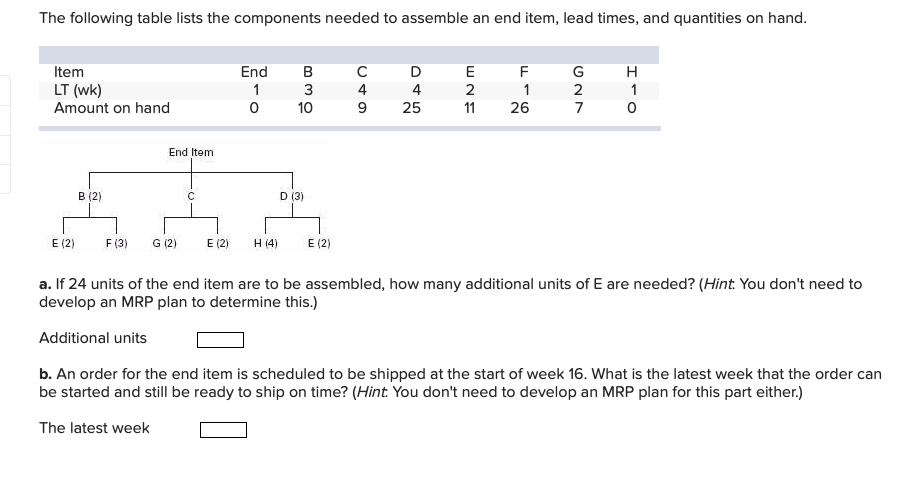 The following table lists the components needed