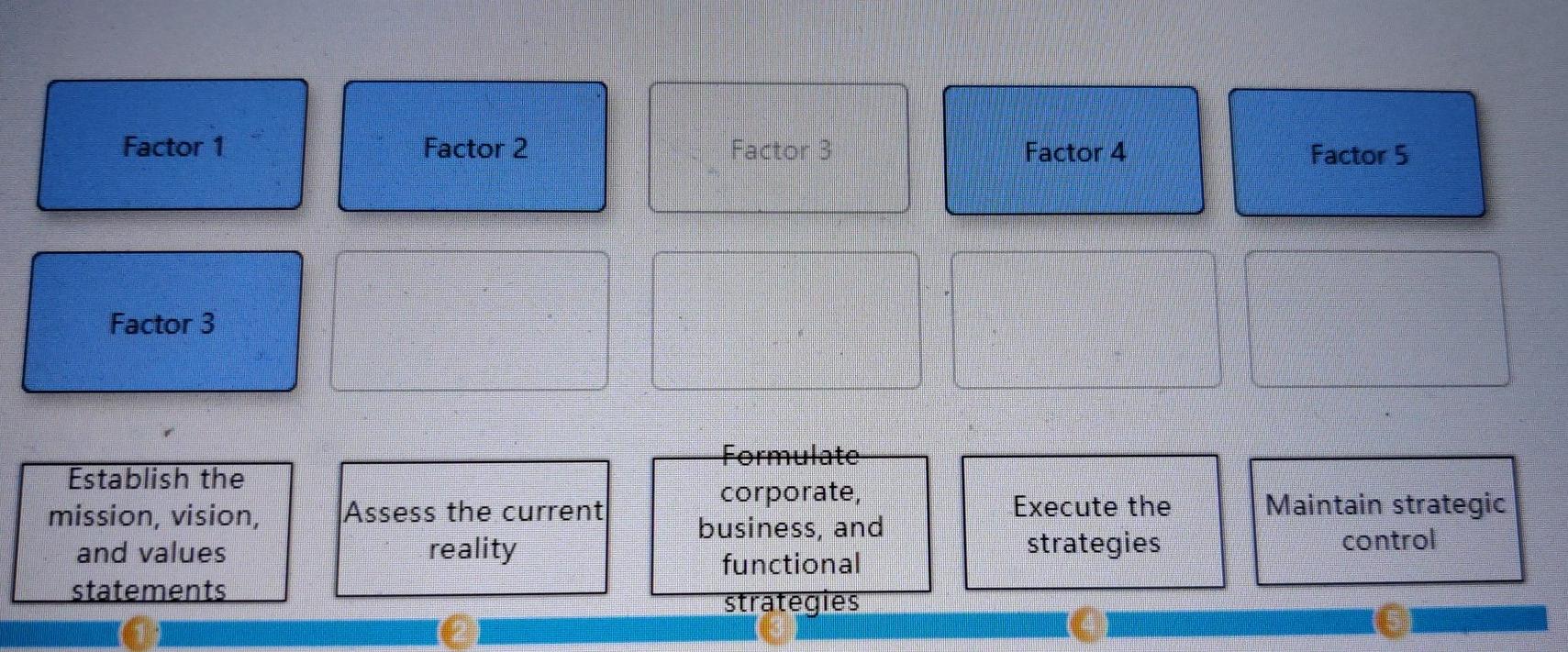 Factor 1 Factor 2 Factor 3 Factor 4 Factor 5