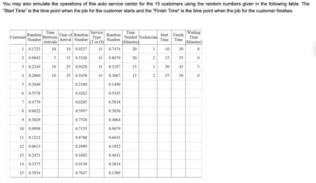 QUESTION 1 Use the following scenario and data