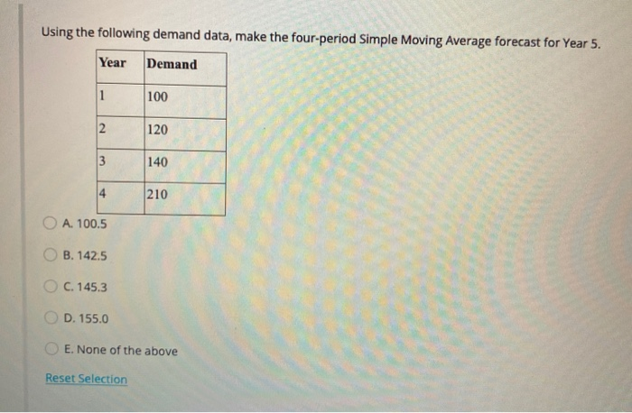 Using the following demand data, make the