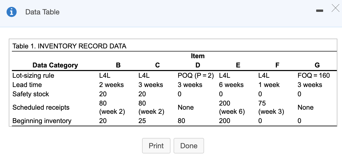 Develop the material requirements plan for all