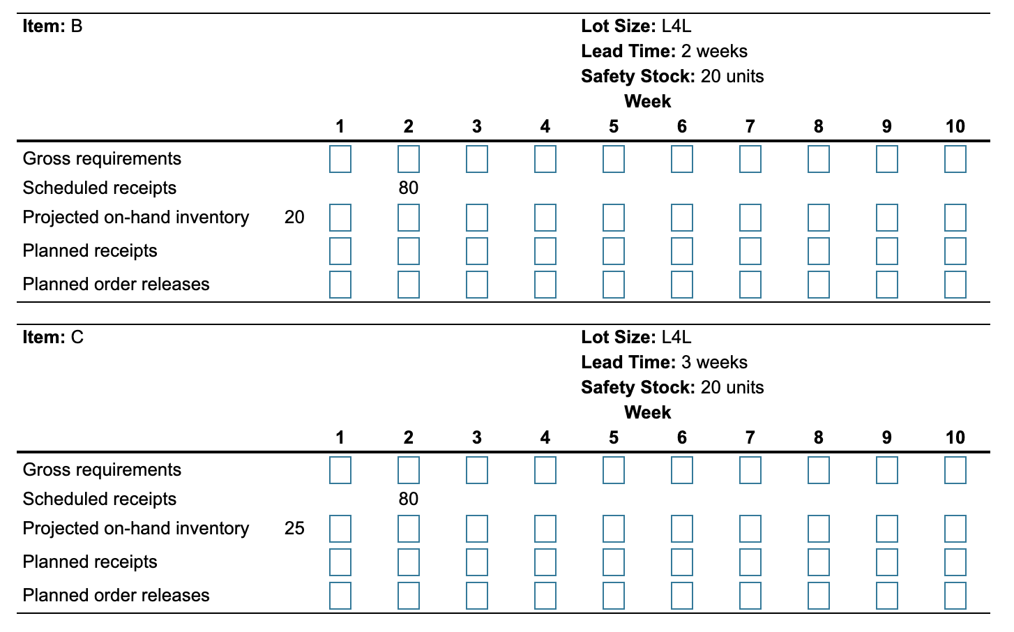Develop the material requirements plan for all