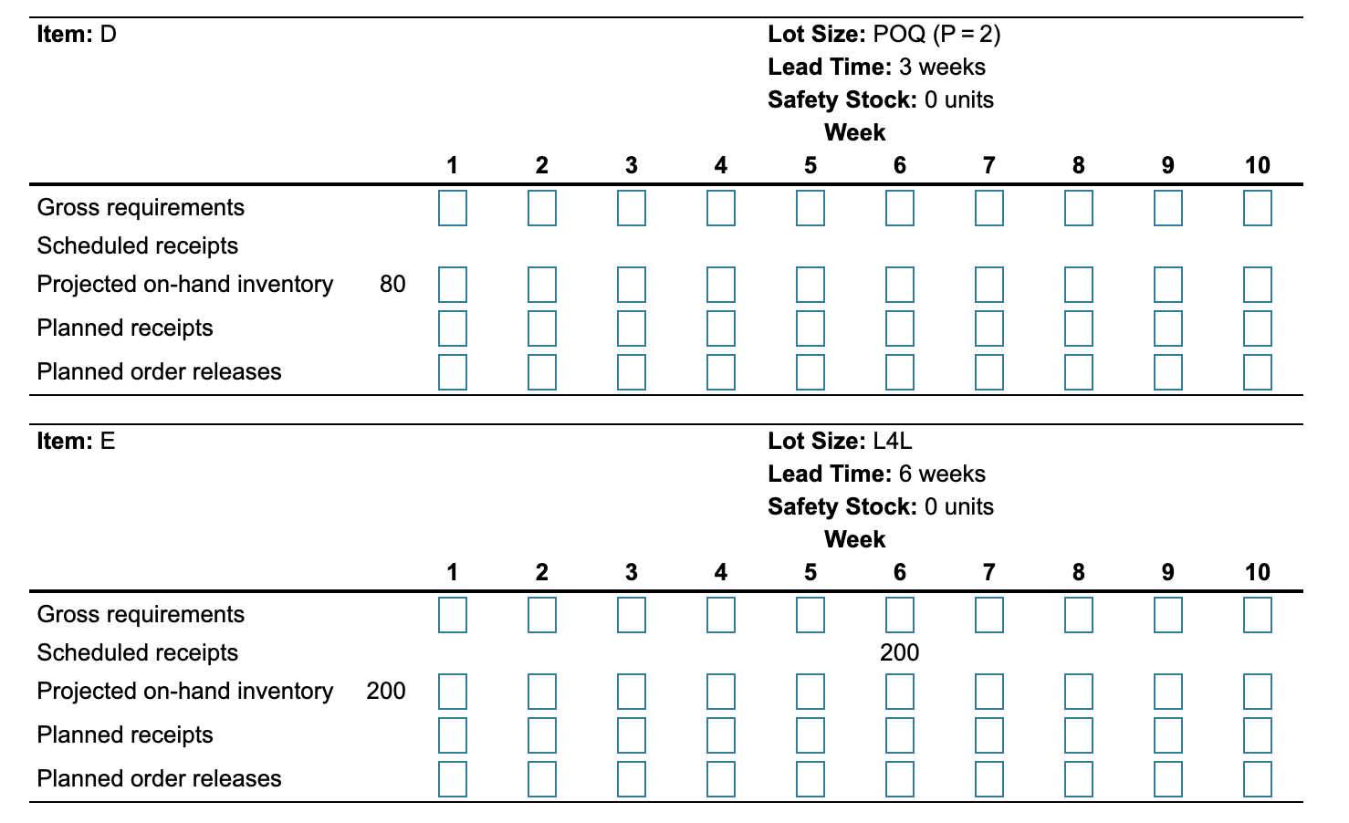 Develop the material requirements plan for all
