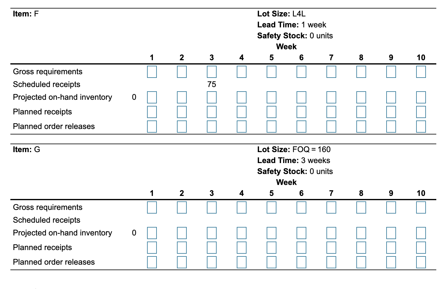 Develop the material requirements plan for all