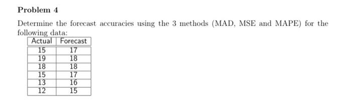 Problem 4 Determine the forecast accuracies using