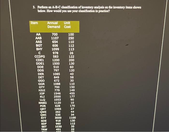 MGMT 3020 - Operations Management Assignment on