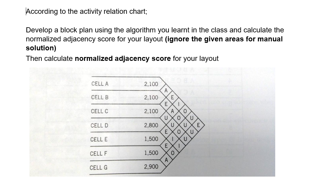 According to the activity relation chart; Develop