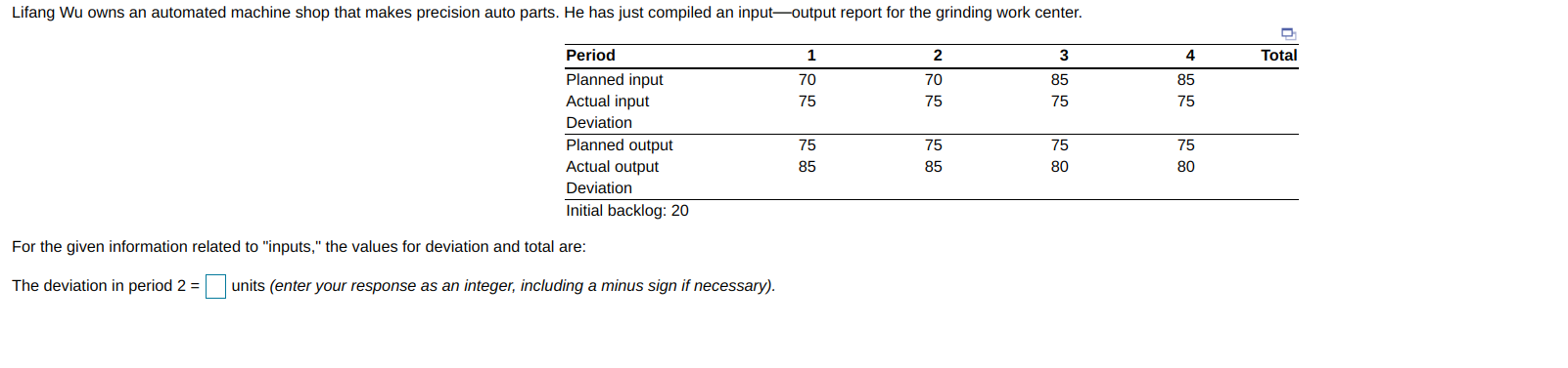 The deviation in period 4 = ____units (enter your