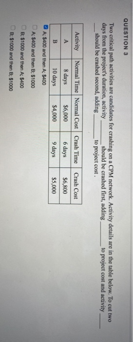 QUESTION 12 An activity on a PERT network has