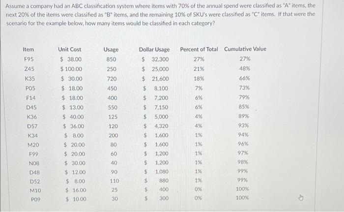 Assume a company had an ABC classification system